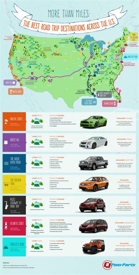 These Are the Most Popular Routes for Road Trips | Map Happy