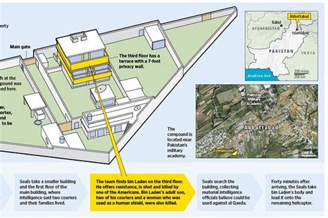 Osama bin Laden Compound - Graphic, Diagram - WSJ