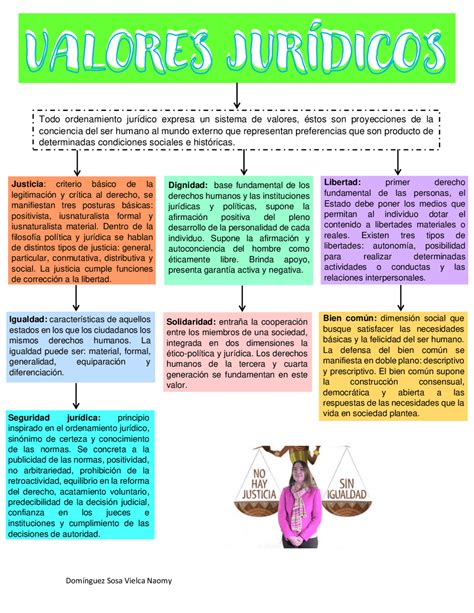 Mapa Conceptual De Los Valores Juridicos Axiologia Juridica De Carlos ...