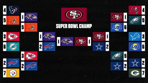 NFL Playoff Predictions: MMQB Staff Picks for Super Bowl LVIII - Sports ...