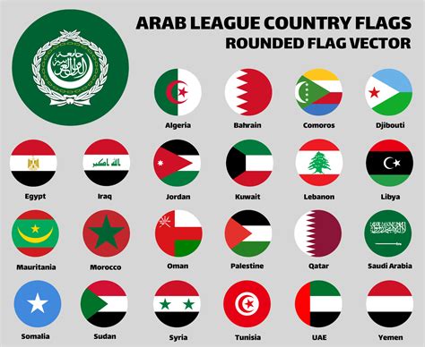 The Arab League Country Flags Set Collection. Rounded Flat Vector ...