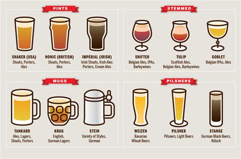 Beer 101 - D Magazine