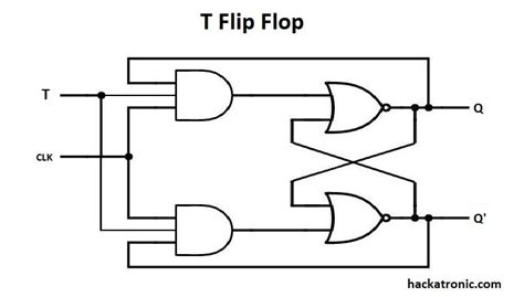 t flip flop circuit diagram - Wiring Diagram and Schematics