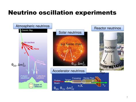 PPT - Neutrino oscillation results from the T2K experiment PowerPoint ...