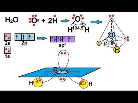 Chemistry - Molecular Structure (40 of 45) Hybridization with 2 Free ...