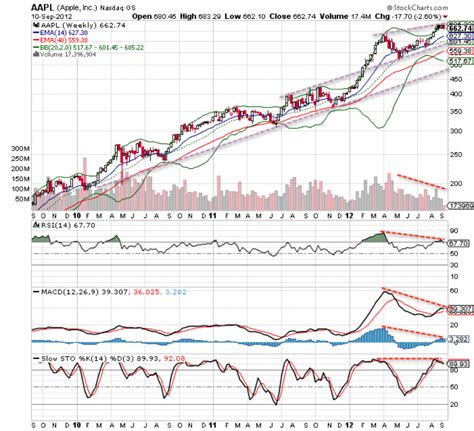 AAPL Archives