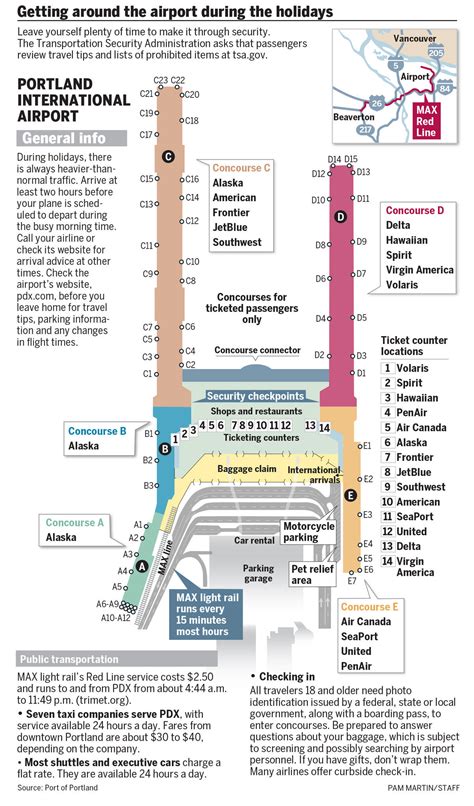 How to get through Portland International Airport this holiday season ...