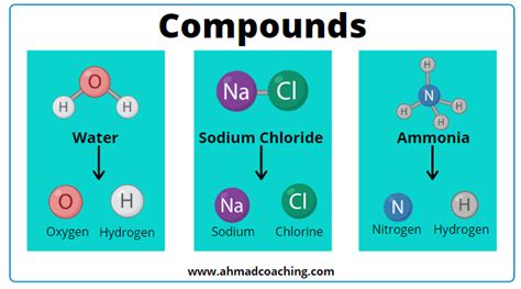 Definition of Compound in Chemistry | Types, Characteristics and Examples