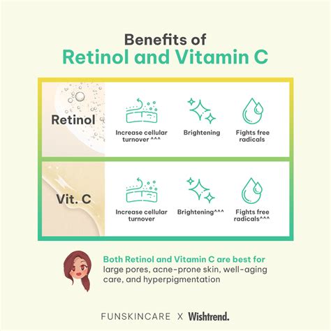 Retinol + Vitamin C: To Mix or Not to Mix – Wishtrend