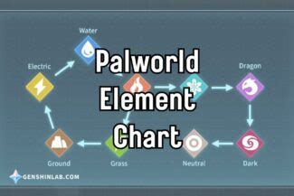 Palworld Pals Type Chart - Strength and Weakness | Palworld