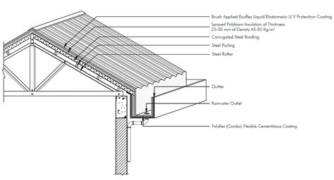 How To Install Corrugated Metal Roofing? – The Housing Forum