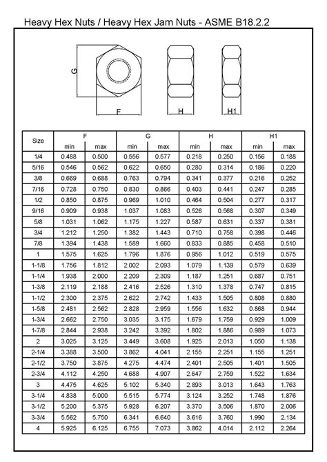 Metric, Heavy Hex Nuts, ASTM A194M 2H, Plain, 49% OFF