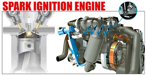 Spark Ignition Engine Diagram | Car Anatomy