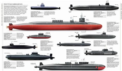 Famous Submarine Comparison 2022 - World of Warships