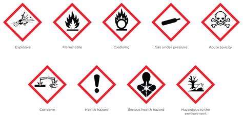 A Quick Guide to CLP Pictograms - dataEssence Software