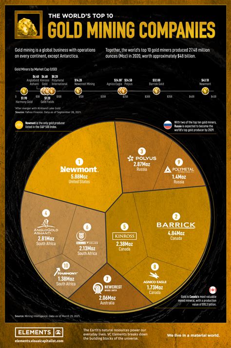 The world’s top 10 gold mining companies - MINING.COM