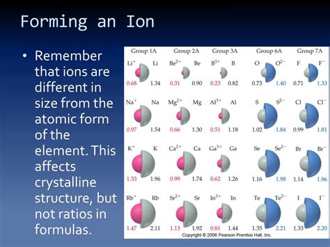 PPT - Naming IONS & formulas for Ionic Compounds PowerPoint ...