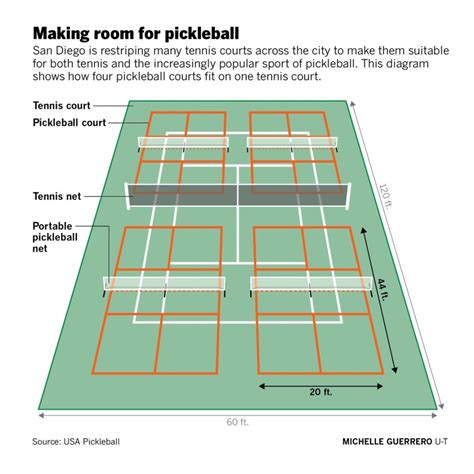 You Won’t Believe How Many Pickleball Courts Can Fit In a Standard ...