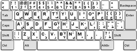 Arabic Qwerty Keyboard Layout