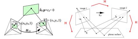 Opencv Multiply Matrix Vector - Johnathan Dostie's Multiplying Matrices