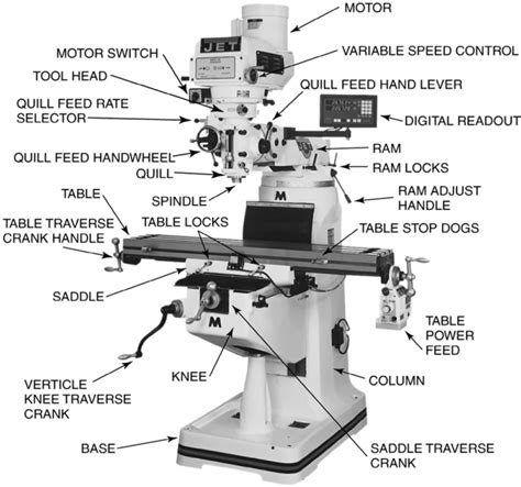 Define process and working in milling machine - studycity