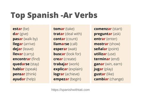 Top Spanish -Ar Verbs: A Verb List (+ Free PDF) - Spanish with Tati