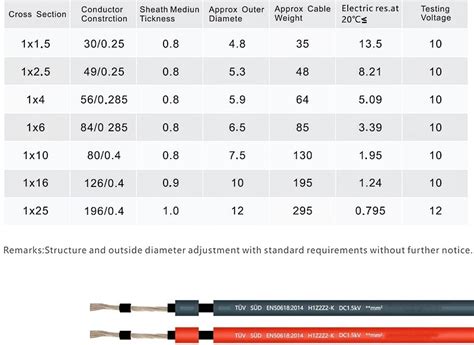 Dc Wire For Solar Panels Price – WHSSOLAR