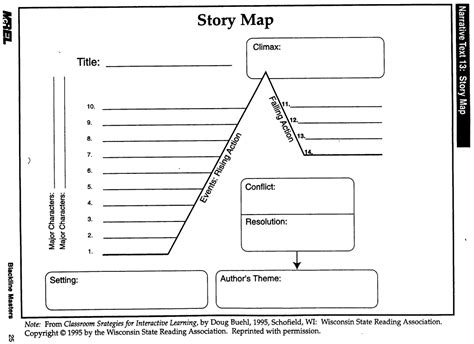 Elements of a Narrative – AM Grade 8