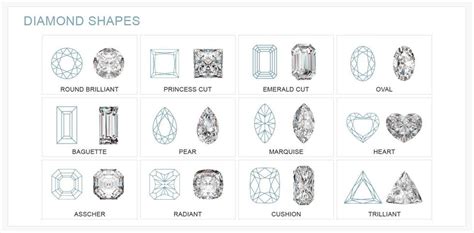 Engagement Ring Shapes - Your guide to ring cuts and shapes