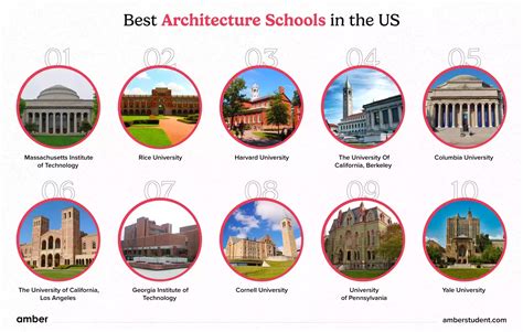 12 Best Architecture Schools in the US | Amber