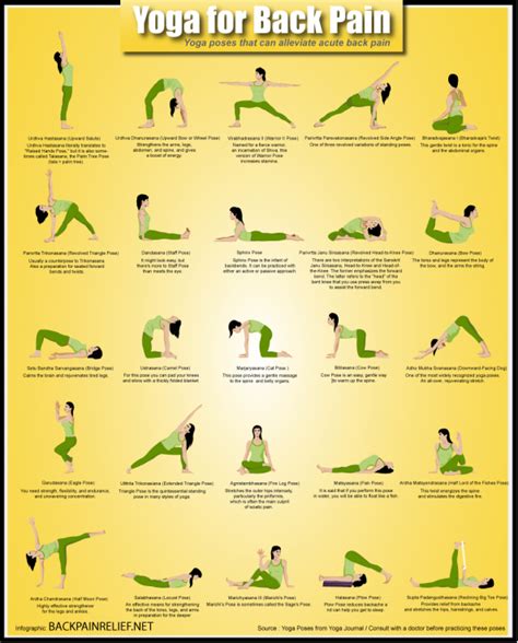 Yoga for Lower Back Pain | Exercises For Lower Back Pain - yoga Tips