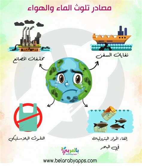 نتيجة بحث Google عن الصور حول ‪https://i0.wp.com/www.belarabyapps.com ...