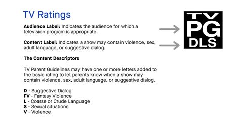 TV Ratings System Guide | CenturyLink