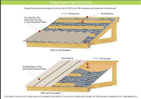 metal roof installation project armor metal roofing metal roof ...