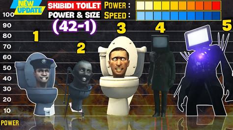 Skibidi Toilet 42-1 ALL Characters Power & Size Comparison | Skibidi ...