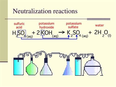 Chemical Reaction In Acid-base Neutralization