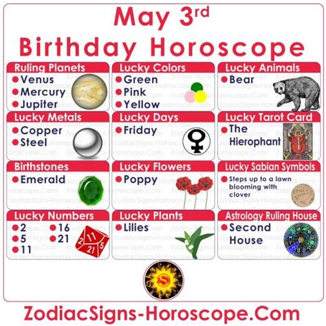 May 3 Zodiac – Full Horoscope Birthday Personality | ZSH