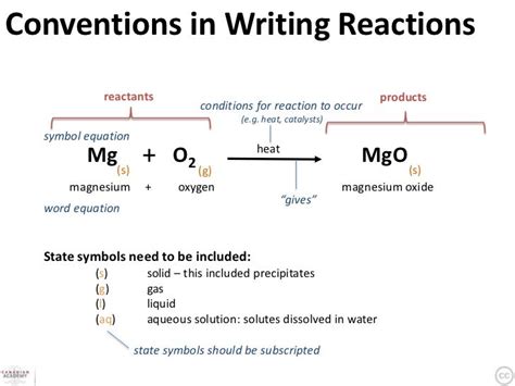 😍 Chemical equation for magnesium oxide. molecules. 2019-02-17