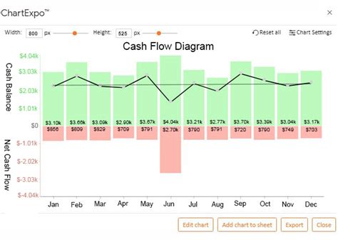 How to Create a Cash Flow Chart? Easy to Follow Steps