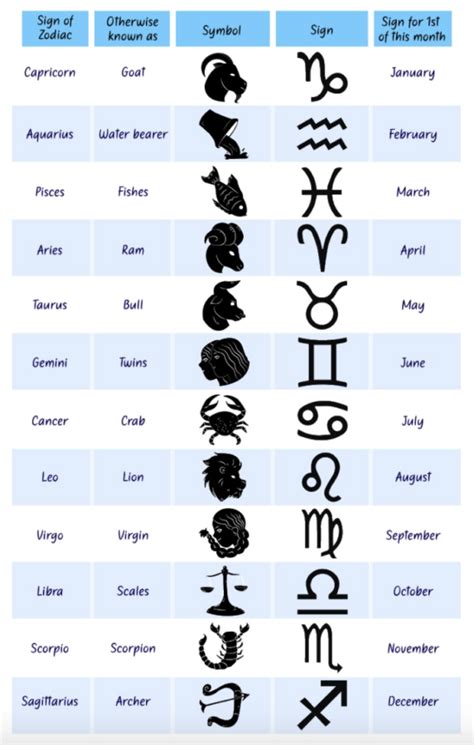 The twelve zodiac signs: How they affect daily living – The Hilltopper