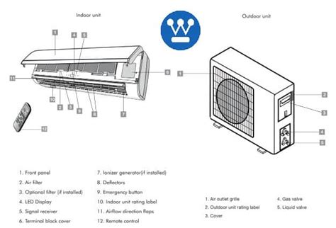 Westinghouse AC Error Codes (How to Fix Them)