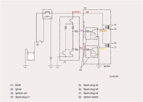 Coil On Plug Wiring Diagram