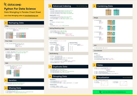 Pandas Cheat Sheet: Data Wrangling in Python | DataCamp