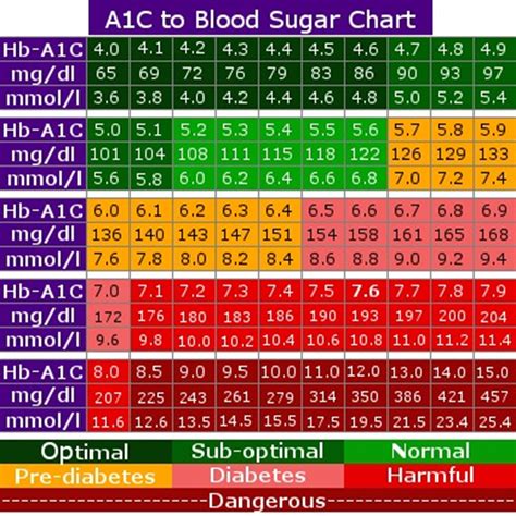 25 Printable Blood Sugar Charts [Normal, High, Low] - Template Lab