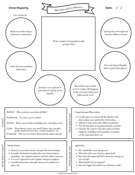 How to Verse Map and a Free Verse Mapping Template - The Hobson ...