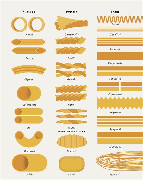 Pasta Shapes To Know: Ever Heard Of Calamarata?