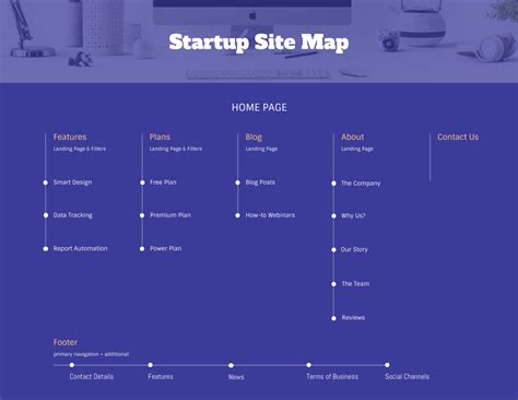 10+ Site Map Templates to Visualize Your Website - Venngage