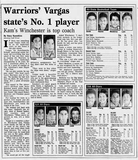 Boys basketball All-State teams: 1988-1997 – Hawaii Prep World