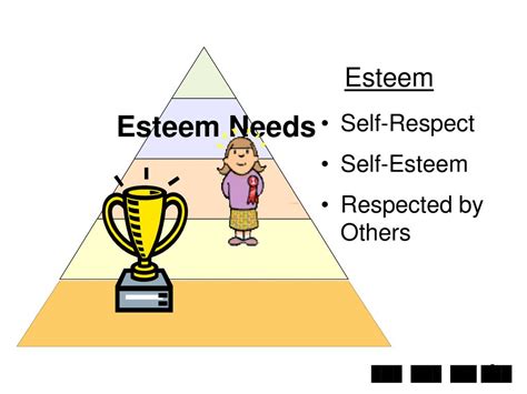 Maslow's Hierarchy Of Needs Self Esteem Needs Examples, 42% OFF