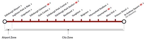 Frontera hardware Permanente mapa tranvia edimburgo Enfadarse bronce ...